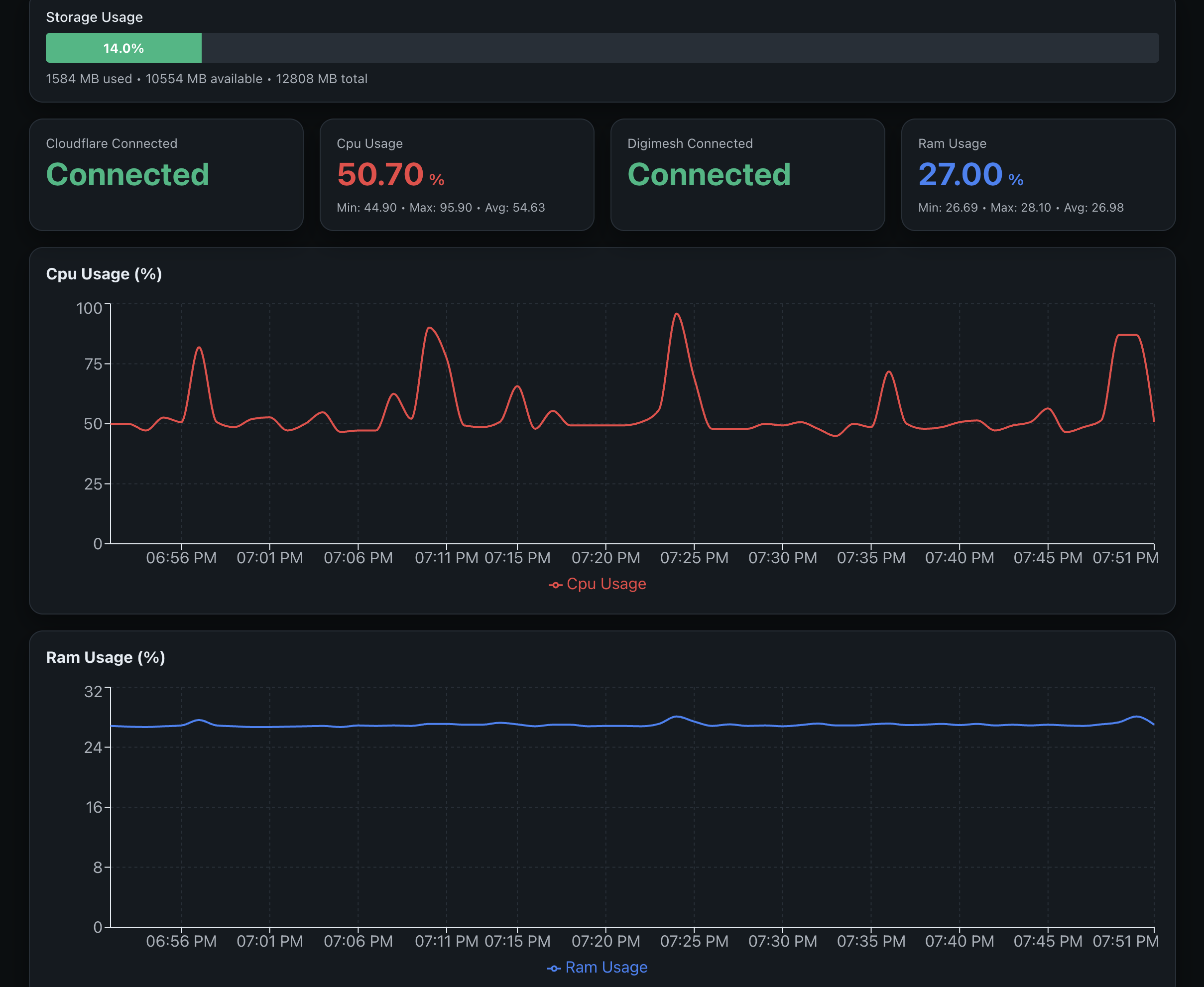 Atrium IIoT Gateway(Beta) - Image 7