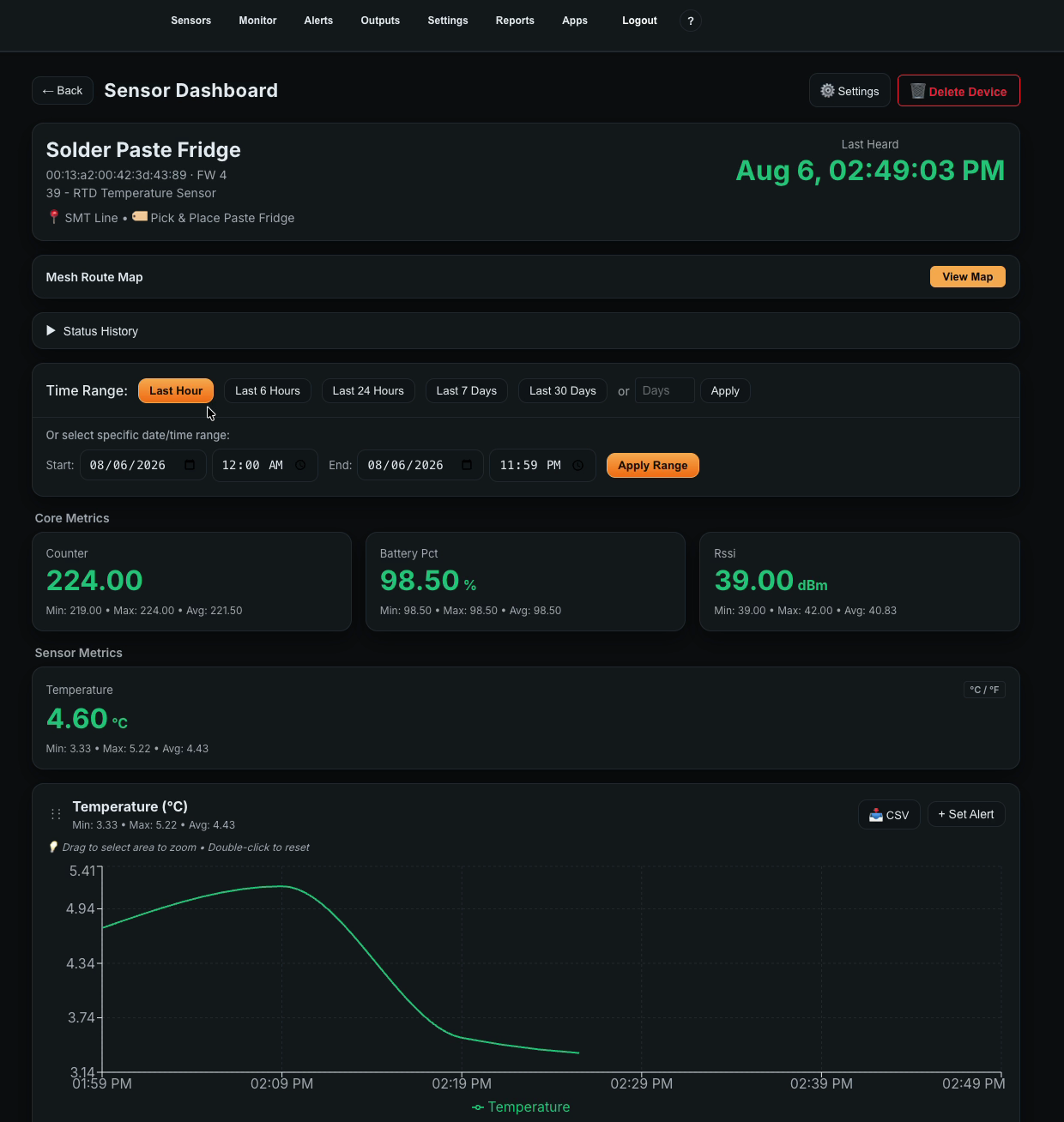 Sensor Dashboard for Solder Paste Fridge showing Last Heard at 2:49:03 PM, time range buttons with Last Hour selected, Core Metrics of Counter 224, Battery 98.50 percent and RSSI 39 dBm, a temperature of 4.60 C, and an hour long chart running from 1:59 PM to 2:49 PM.