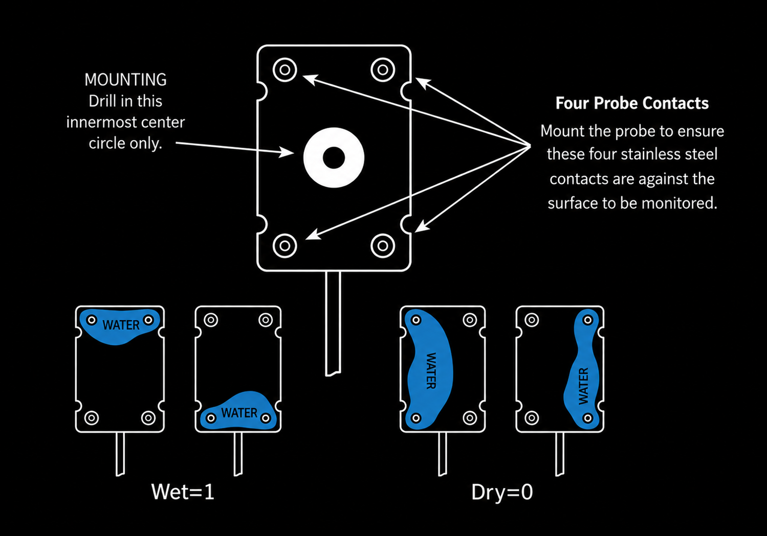puck mounting diagram
