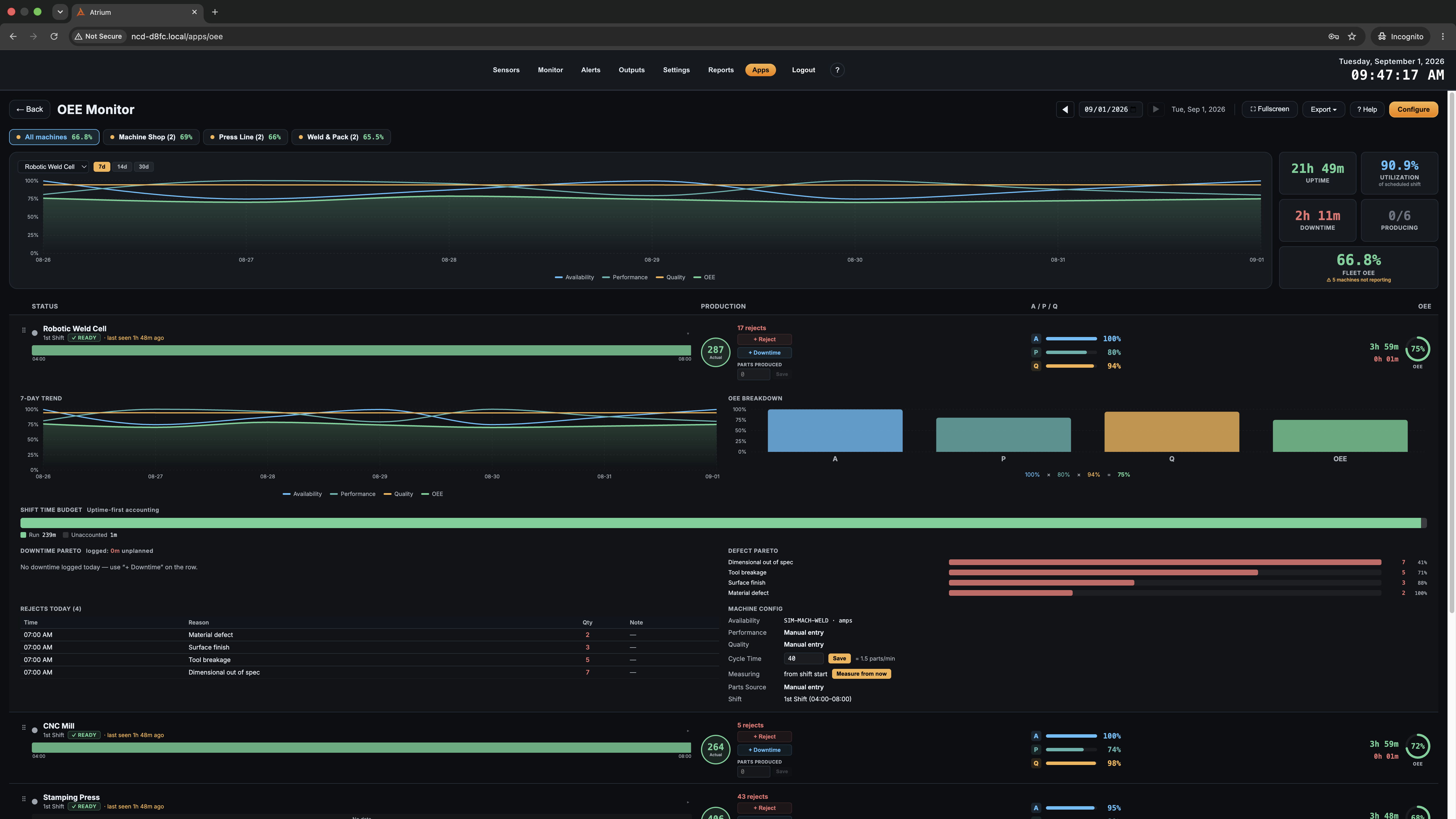 10 oee dashboard
